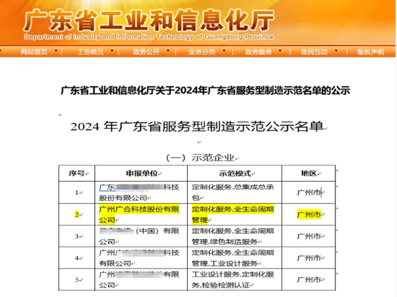 庄闲和对子网站科技获评2024年“广东省效劳型制造树模企业”